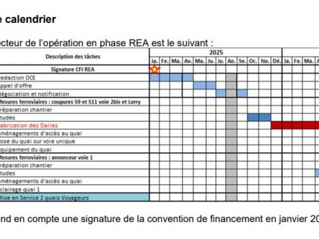 Rive droite du Rhône : NON aucun train ne prendra de voyageurs gare du Teil en 2026 ! [MAJ]