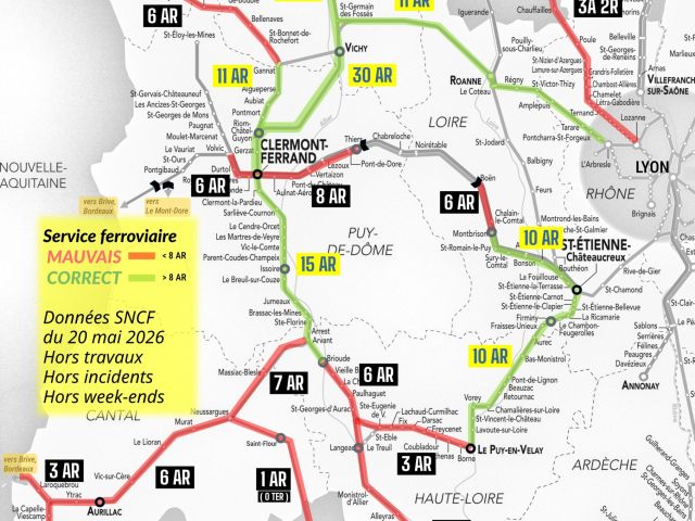 Etat de la desserte ferroviaire en Auvergne 2026 : le cul de sac