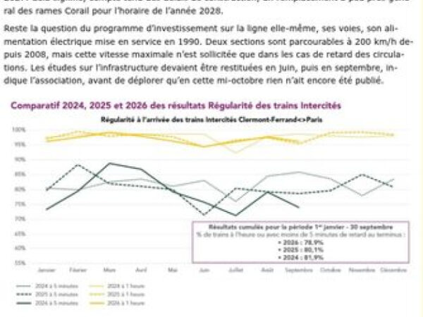 Tiers-monde ferroviaire auvergnat : le ministère des finances n’en a que faire
