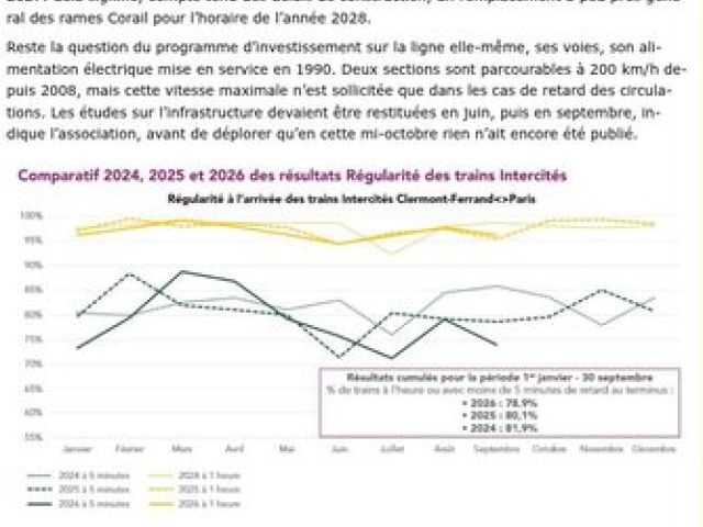 Tiers-monde ferroviaire auvergnat : le ministère des finances n’en a que faire